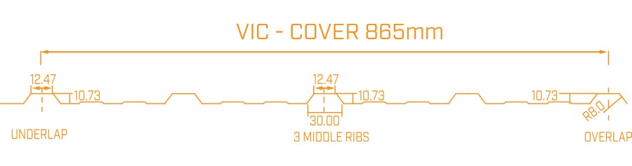 Apex A-Panel dimensions