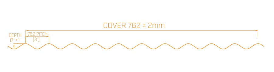 Apex corrugated dimensions