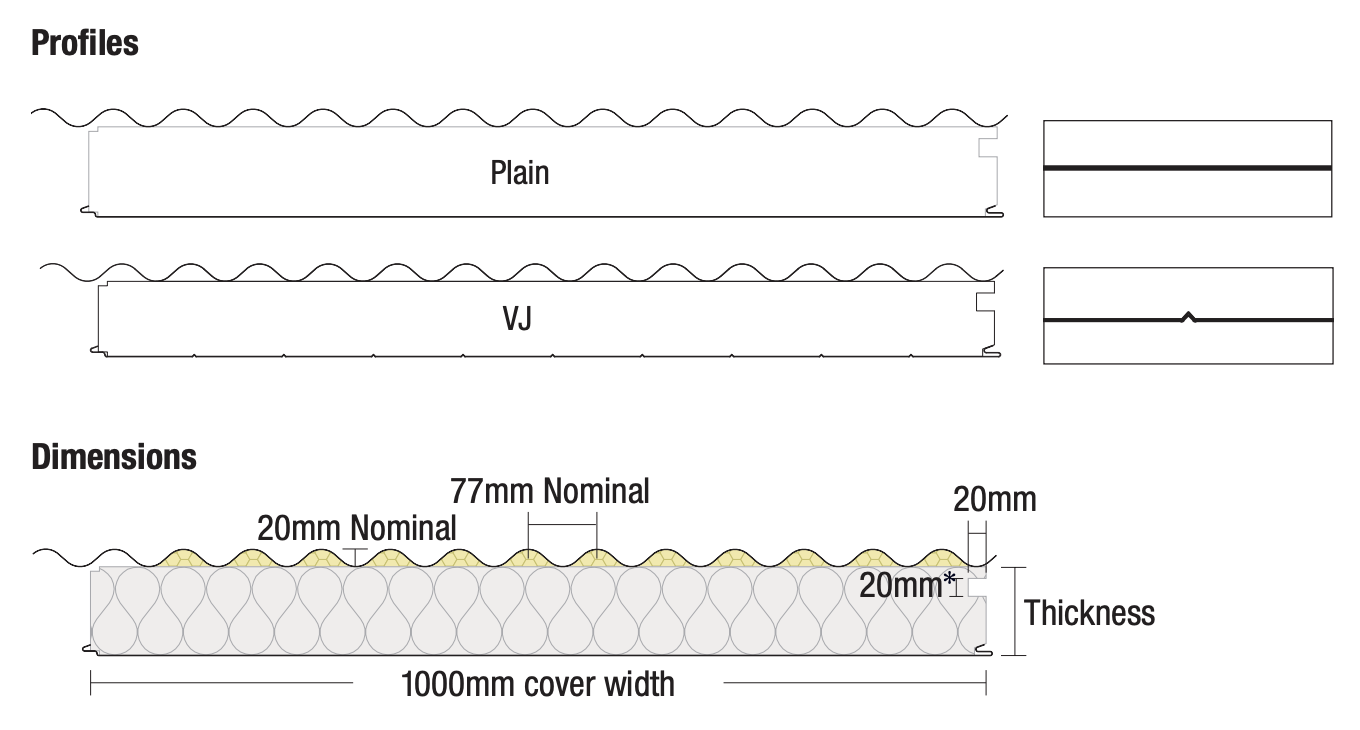 Bondor InsulRoof® dimensions