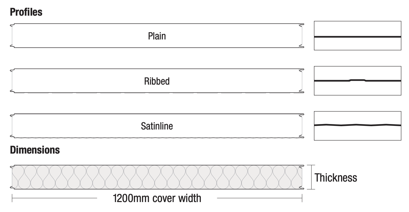 BondorPanel dimensions