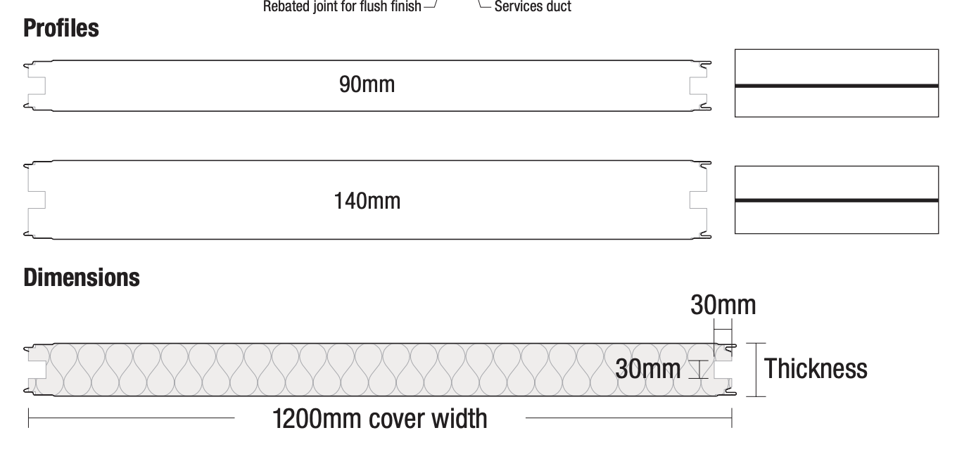 Bondor InsulWall® dimensions