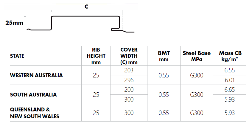 Metroll MAC Interlocking Panel dimensions