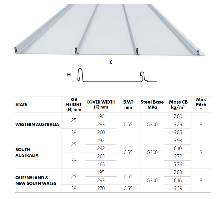 Metroll MAC Nail Strip dimensions