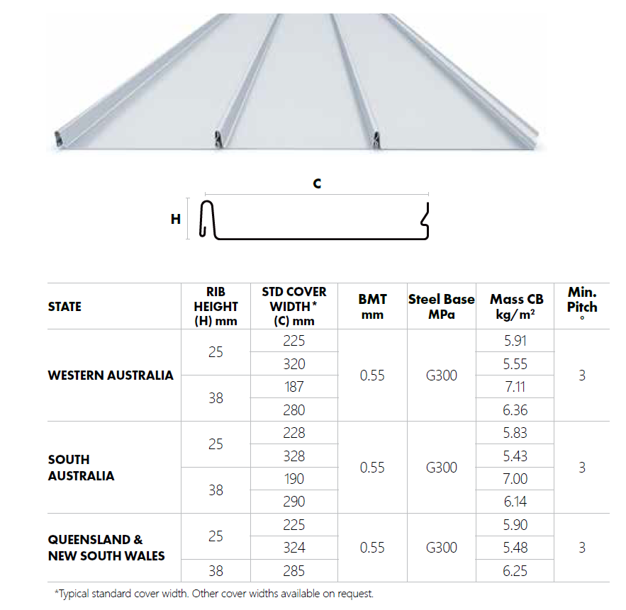 MAC Snap Lock profile dimensions by State