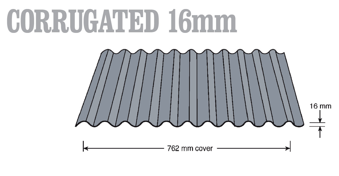 Metal Roofing Sizes