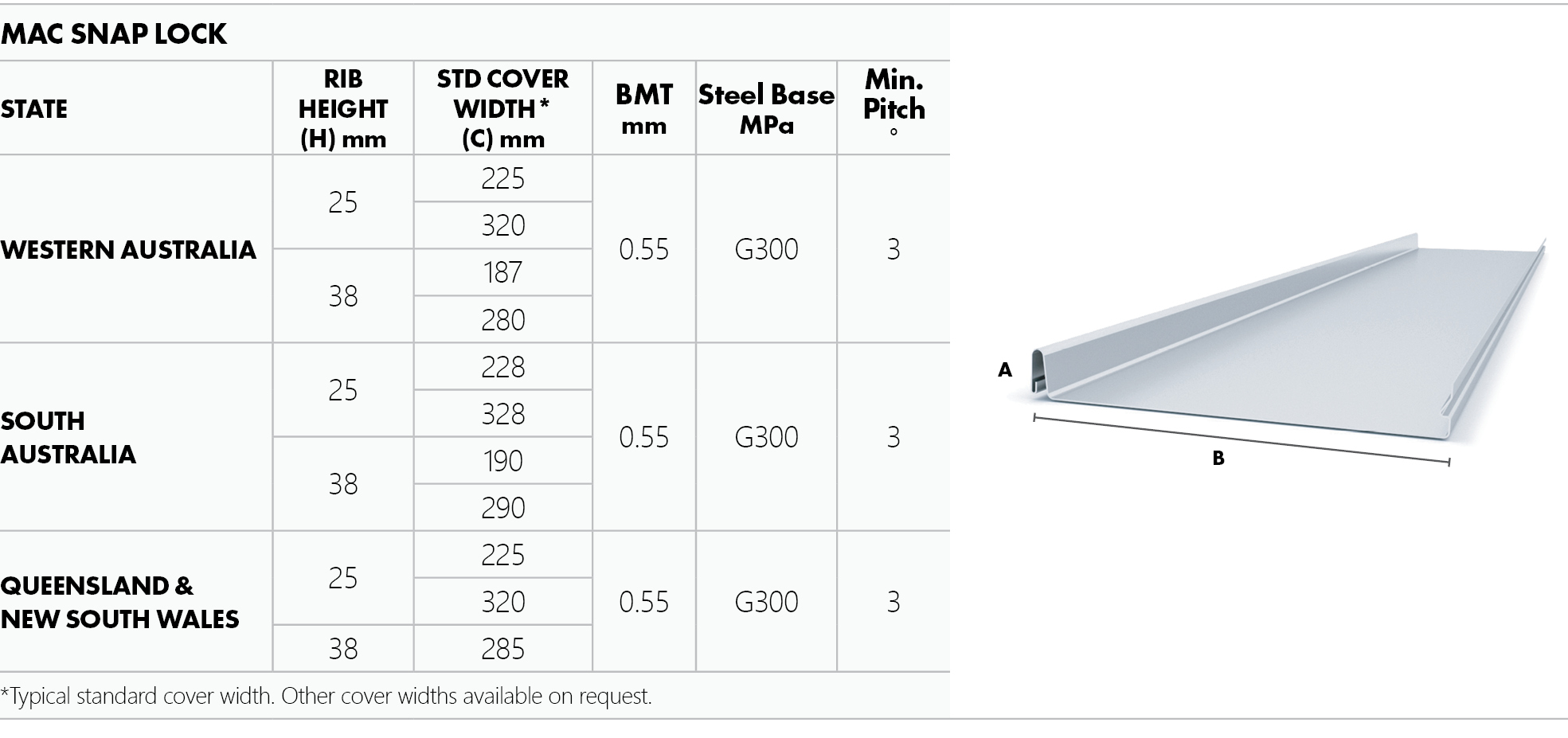 MAC Snap Lock profile dimensions by State