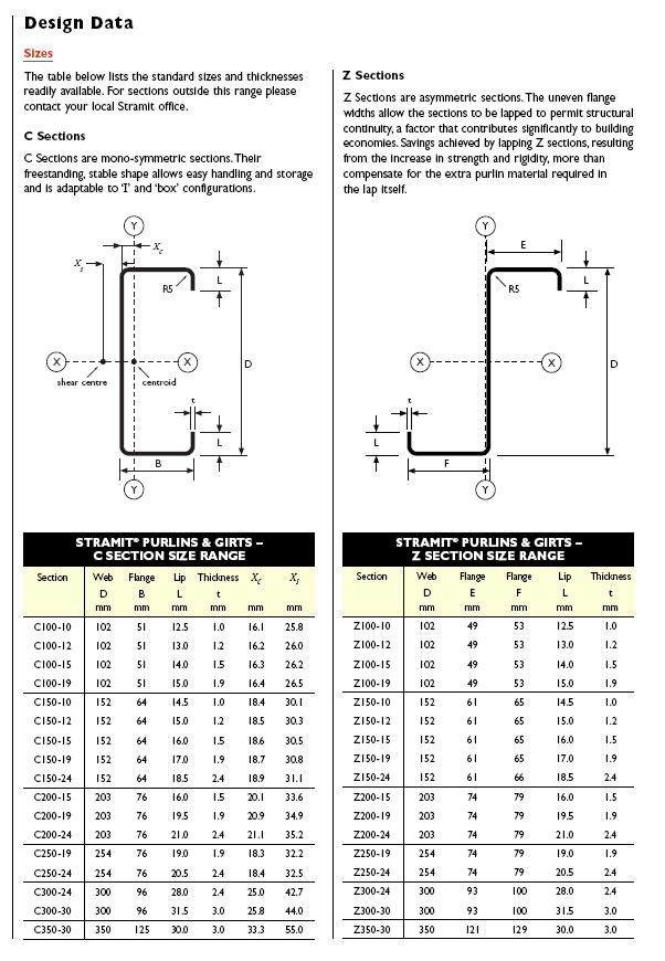 C Purlin Weight Chart